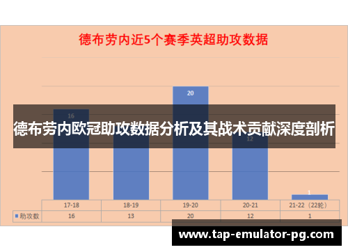 德布劳内欧冠助攻数据分析及其战术贡献深度剖析