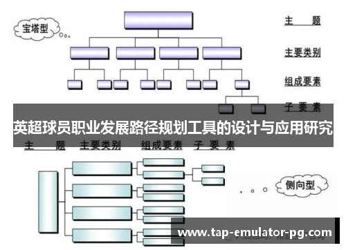 英超球员职业发展路径规划工具的设计与应用研究
